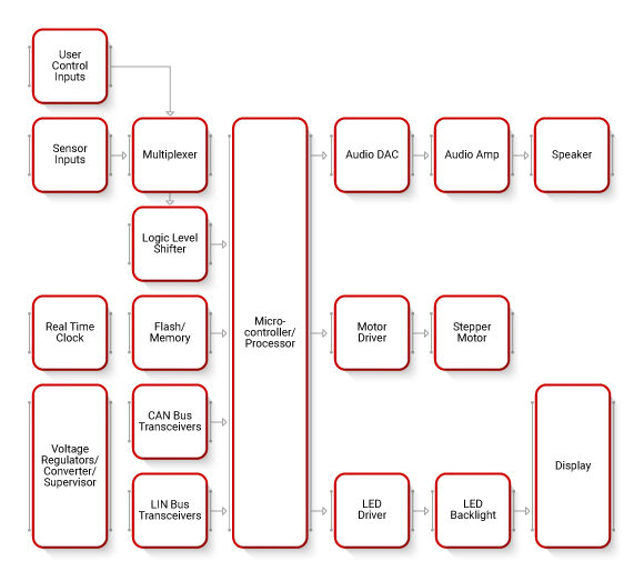 Automotive Digital Instrument Cluster Components and Solutions | DigiKey