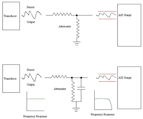 Merging MCU and DSP Functionality for Processing | DigiKey