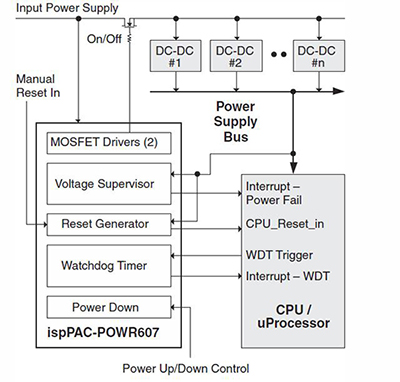 The Growing Importance of Watchdog Functionality in MCU Applications ...