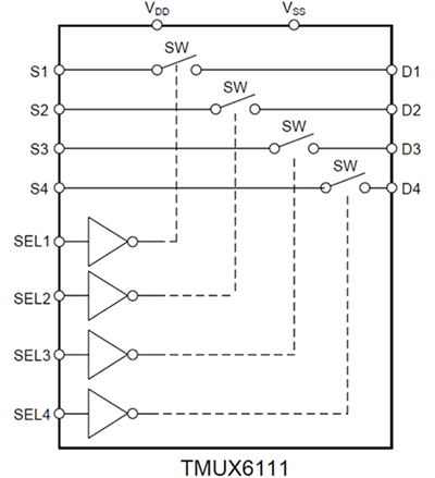 類比開關和多工器可共用資源 Digikey
