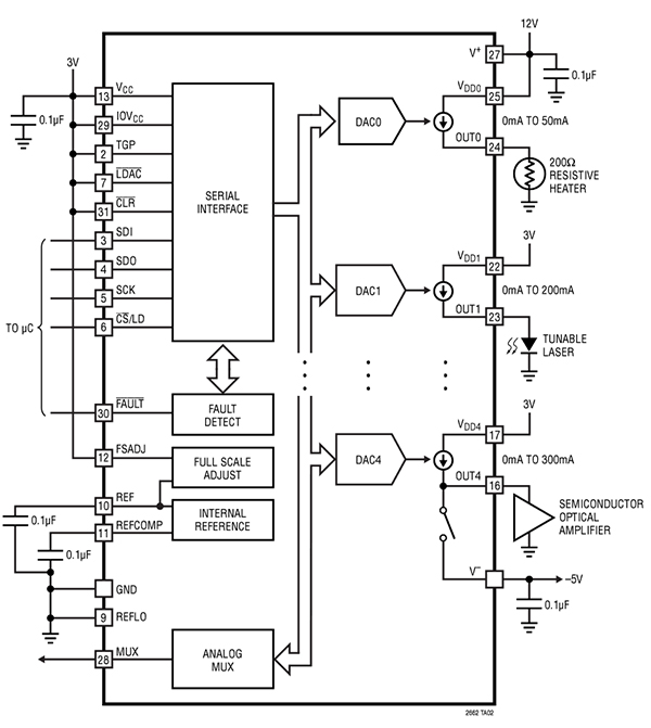 電流輸出型dac 的精確傳感器控制 Digikey
