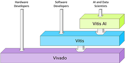 Xilinx Vivado Vitis ƹ߶ѵʾͼ