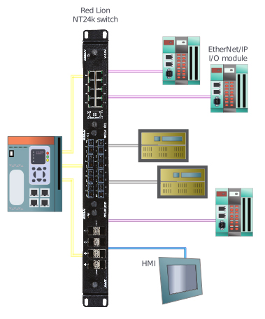何謂 EtherNet | PROFINET 與 EtherNet 的比較 | DigiKey