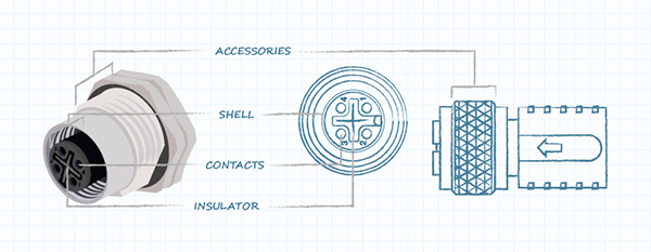 An Introduction to Circular Connectors and Cables | DigiKey