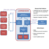 Stm32wb
