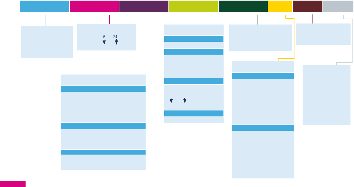 Diodes and Rectifiers Selection Guide Datasheet DigiKey