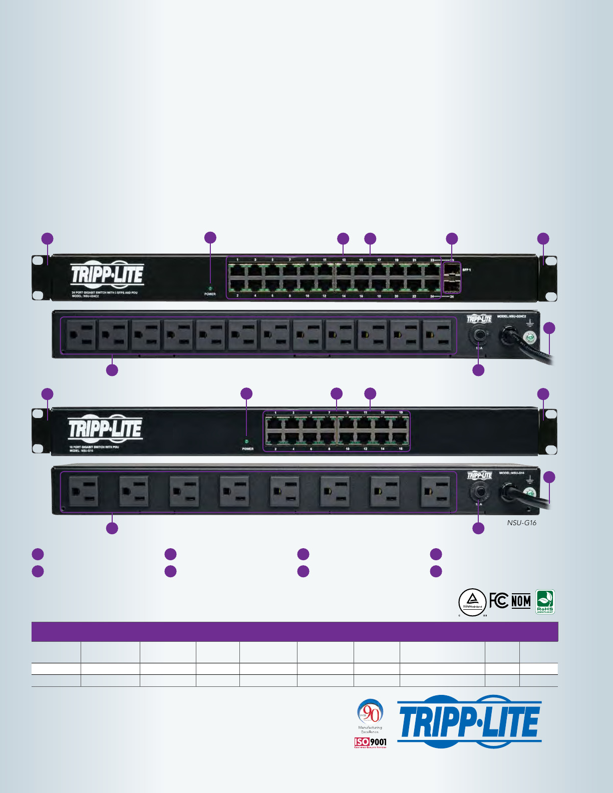 PDU Switch Combos Datasheet by Tripp Lite DigiKey Electronics