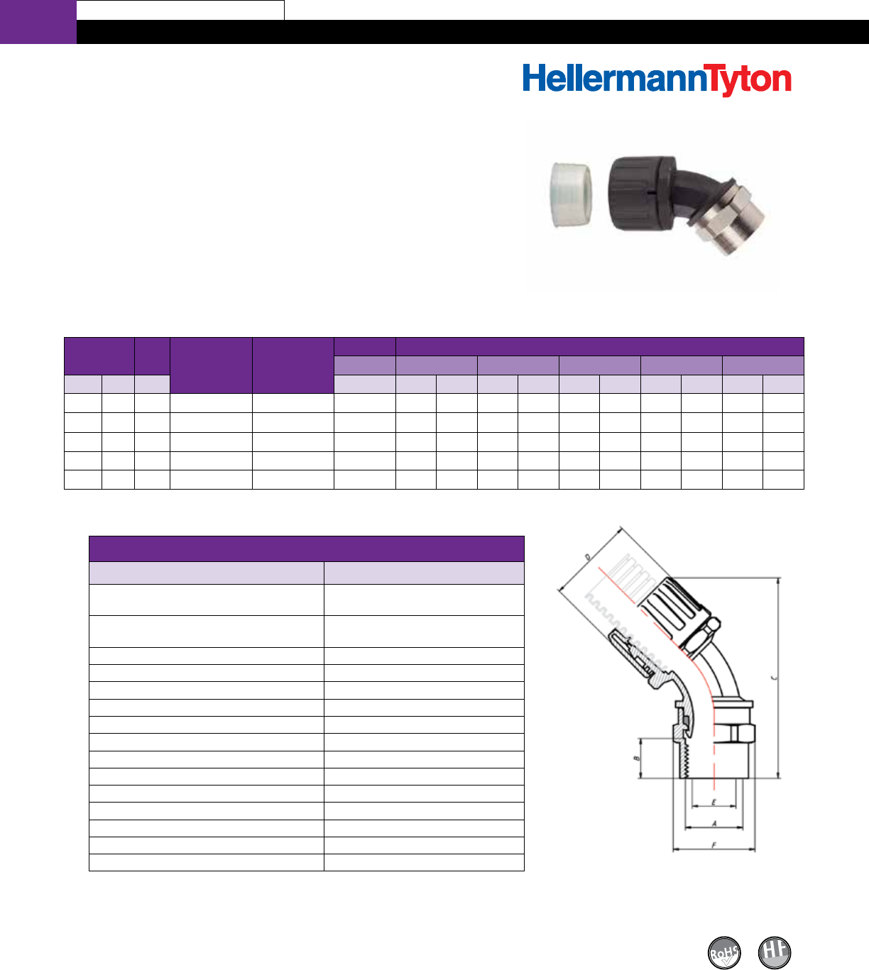 HellermannTyton 的 Nylon Elbow Fittings 規格書 DigiKey