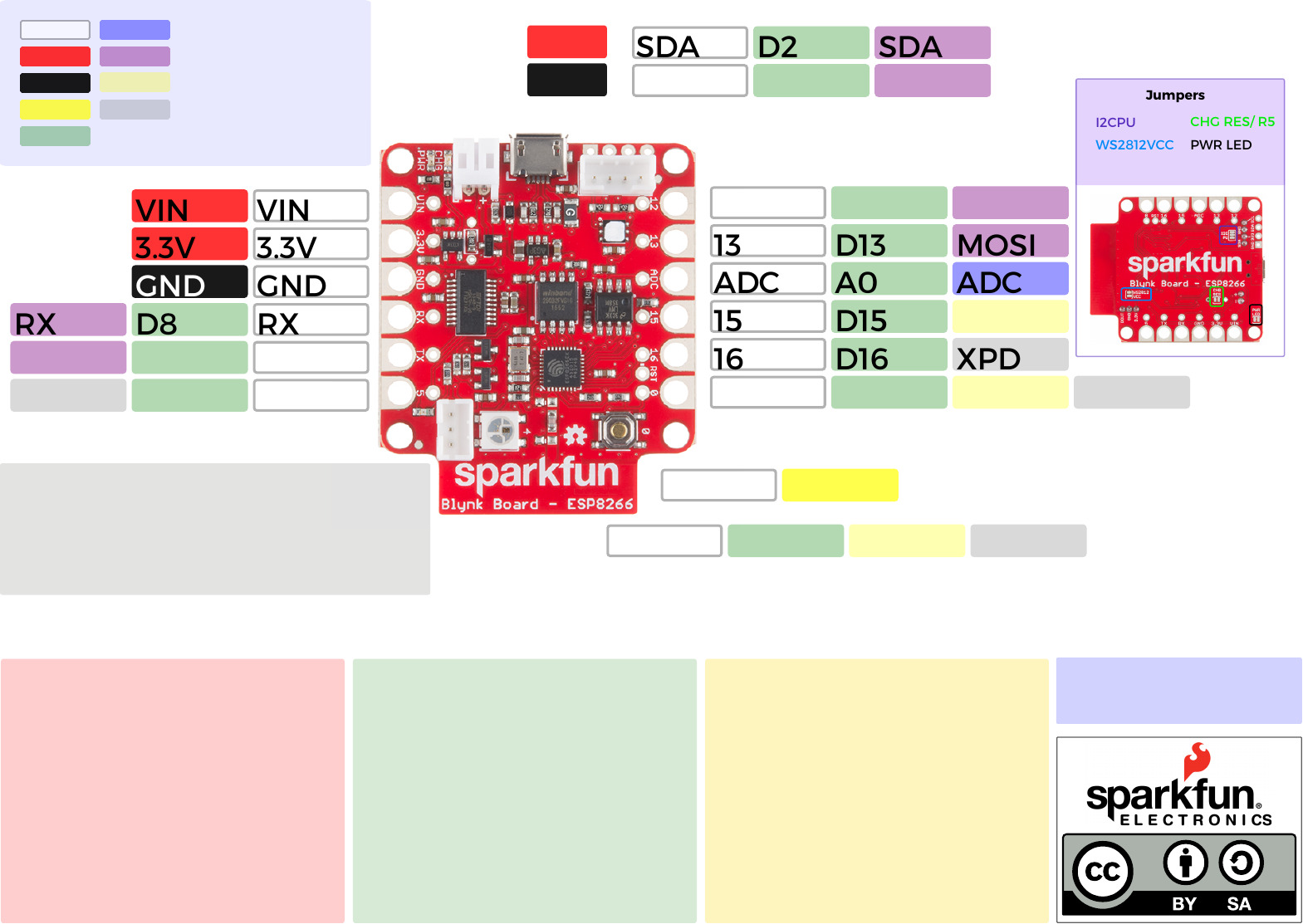 SparkFun Electronics 的 Blynk Board - ESP8266 (WRL-13794) 規格書 | DigiKey