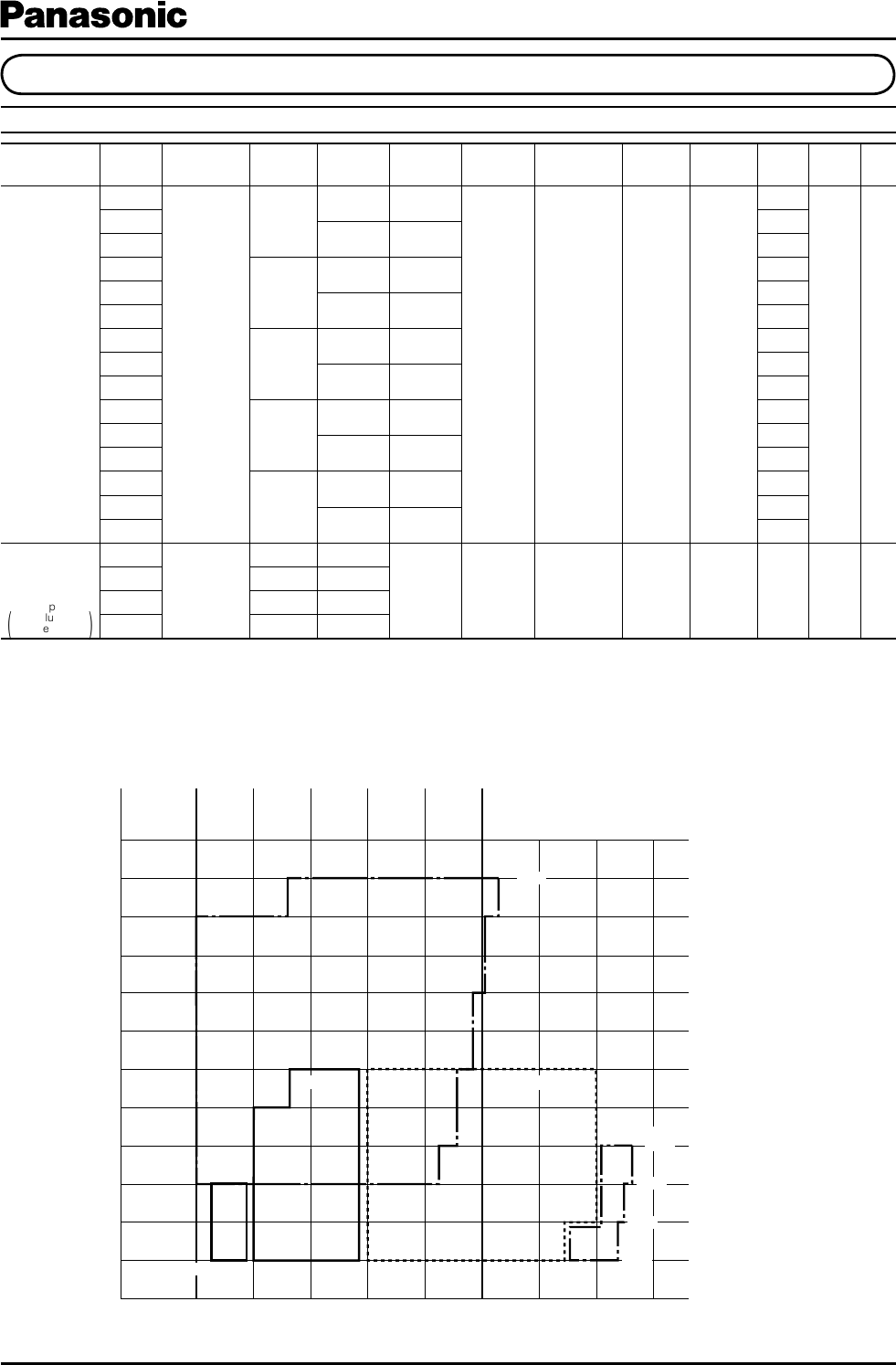 Power Resistors Quick Guide Datasheet by Panasonic Electronic