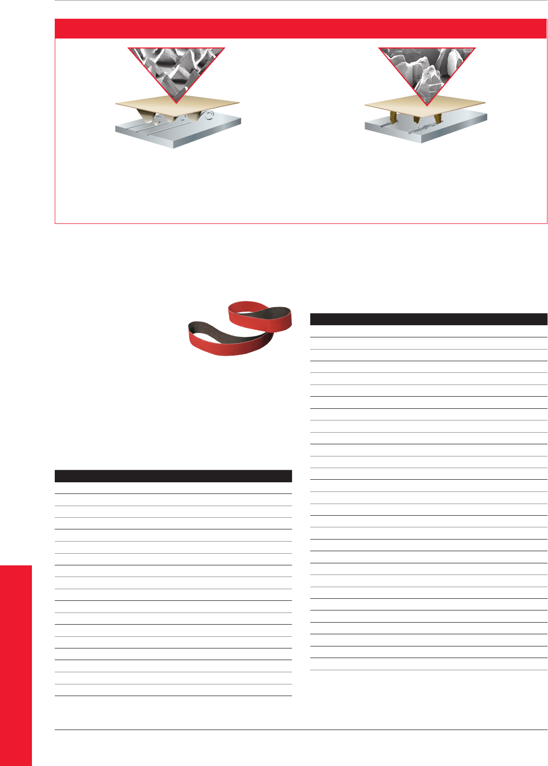 Metalworking Catalog Datasheet by 3M DigiKey Electronics