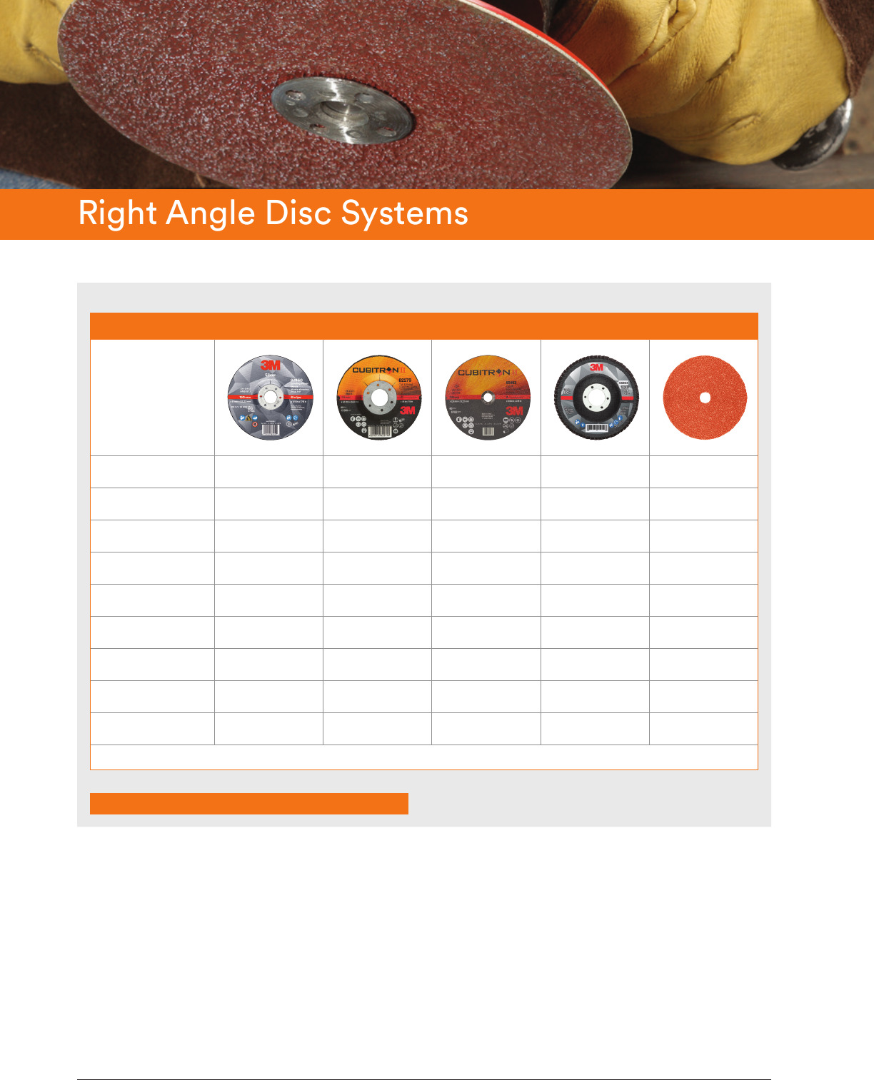 Metalworking Catalog Datasheet by 3M DigiKey Electronics