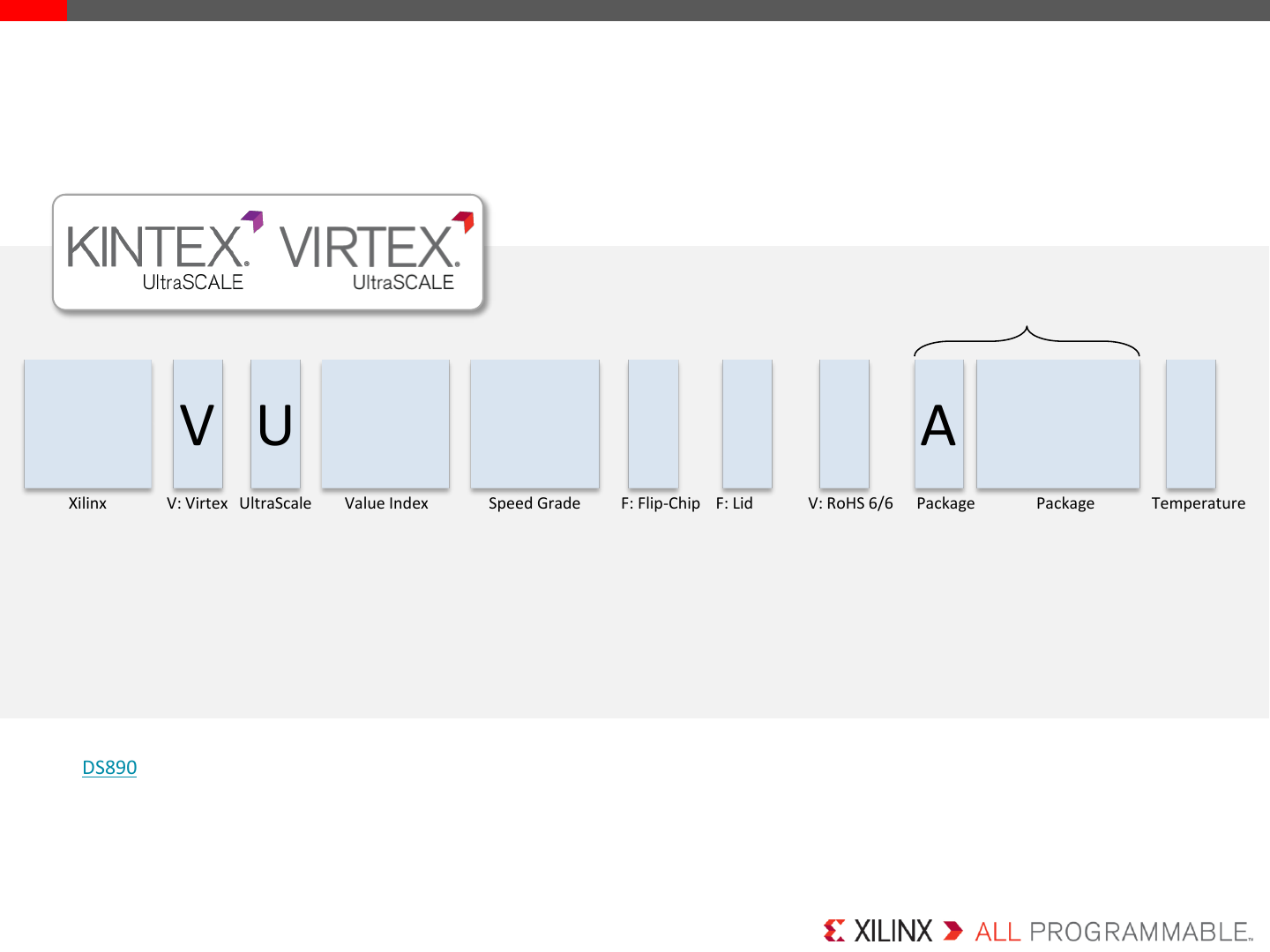 UltraScale FPGA Product Selection Guide Datasheet by Xilinx Inc. Digi