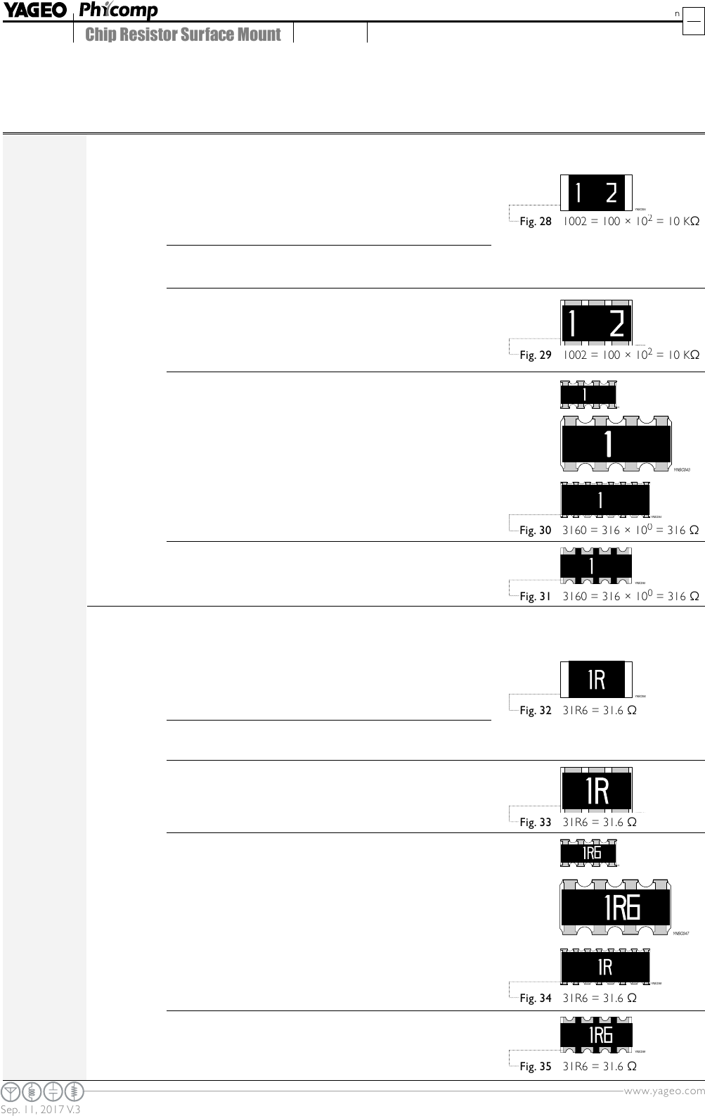YAGEO 的 Chip Resistor Marking 規格書 DigiKey