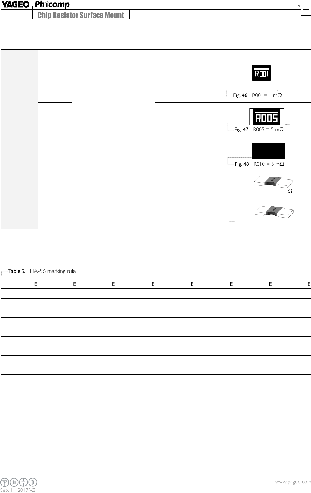 YAGEO 的 Chip Resistor Marking 規格書 DigiKey