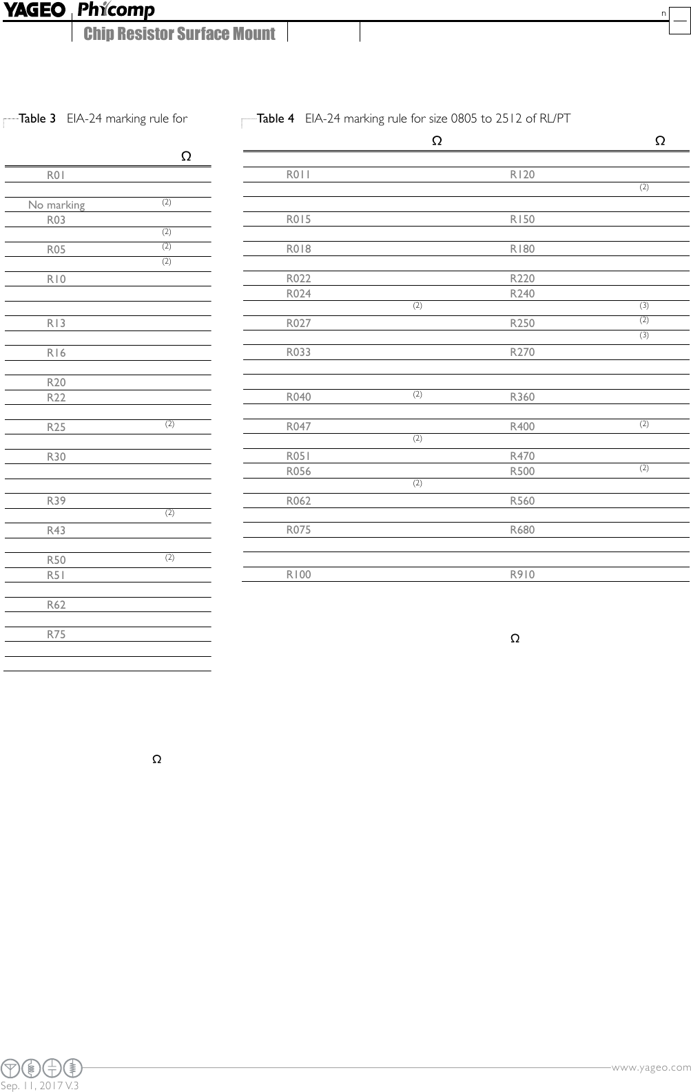 YAGEO 的 Chip Resistor Marking 規格書 DigiKey