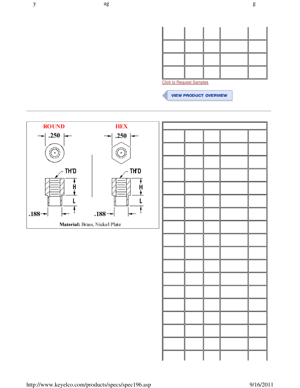 Swage Threaded Standoffs Datasheet by Keystone Electronics DigiKey