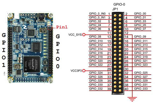 Control large RGB LED matrices FPGA