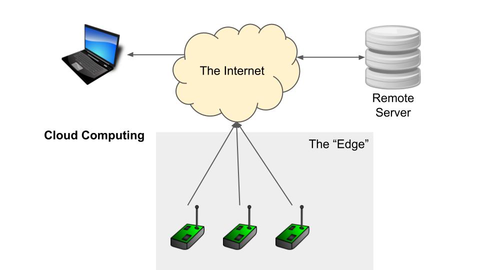 What is Edge AI? Machine Learning + IoT