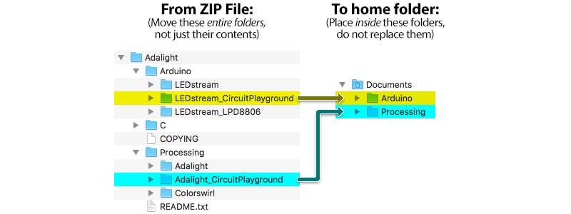 other files and folders in the ZIP file can be ignored
