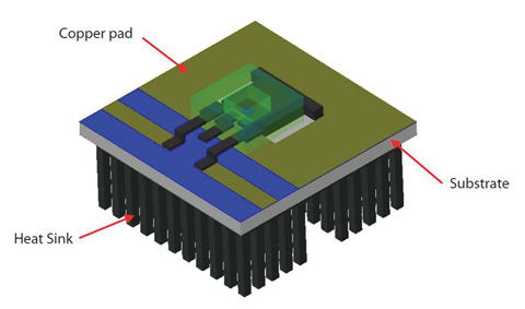 Thermal Modeling of High Power LEDs | DigiKey