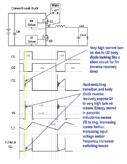 Zero-Voltage Switched Buck Converters Power Density| DigiKey